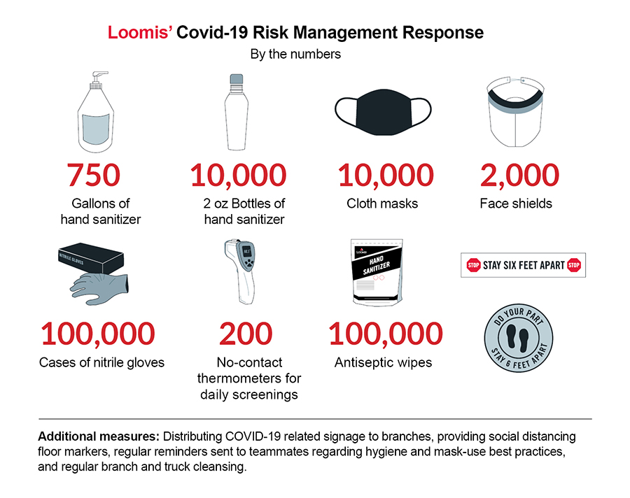 Loomis COVID-19 risk management response